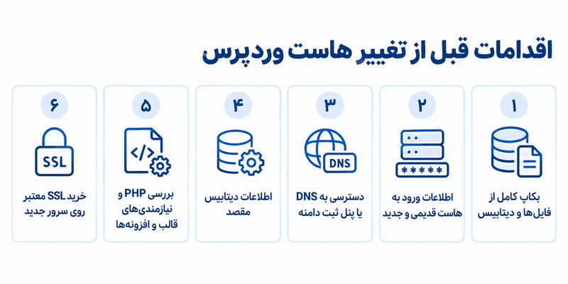 اقدامات قبل از تغییر هاست وردپرس