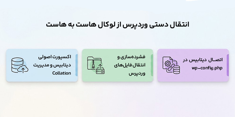 مراحل انتقال وردپرس از لوکال هاست به هاست به صورت دستی