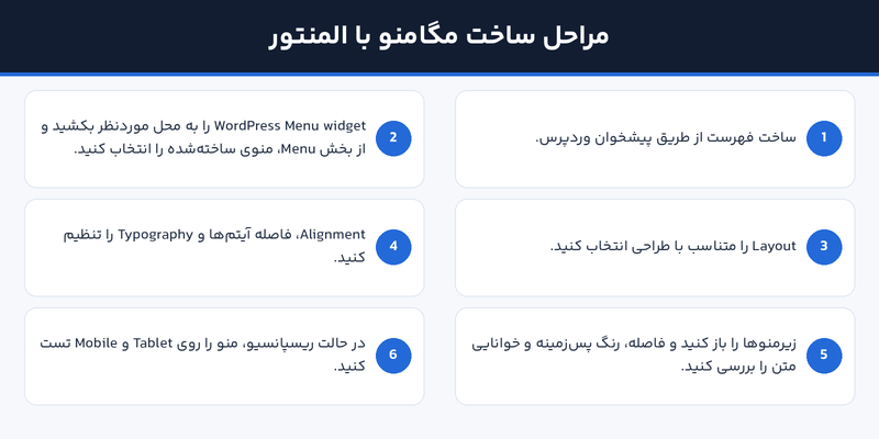 آموزش گامبهگام ساخت منوی ریسپانسیو با المنتور